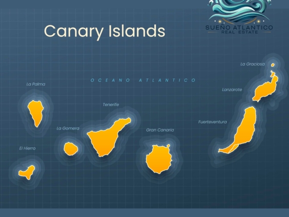 Apartametnostenerife.com, Sueño Átlantico, Las 8 islas Canarias